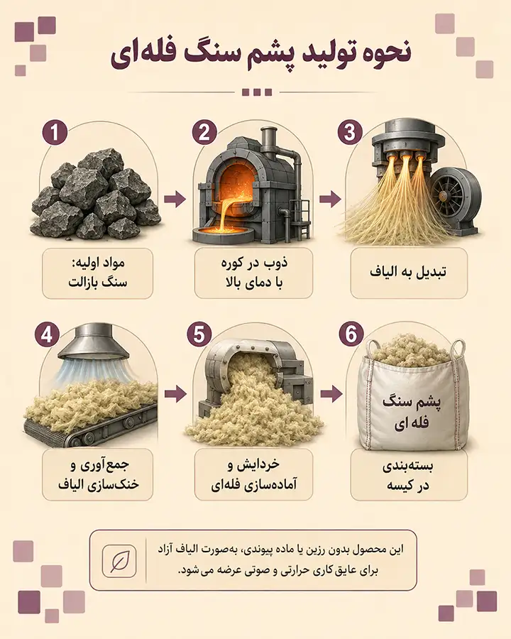 نحوه تولید پشم سنگ - پشم سنگ فله ای