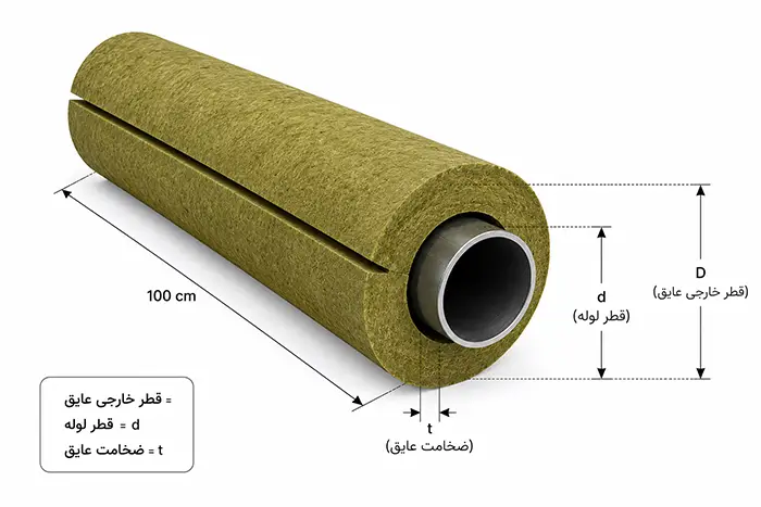 نقشه فنی عایق لوله ای کویر